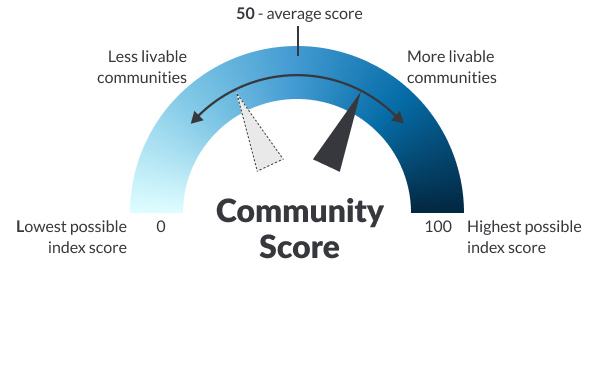 Index Methods And Sources AARP Livability Index 